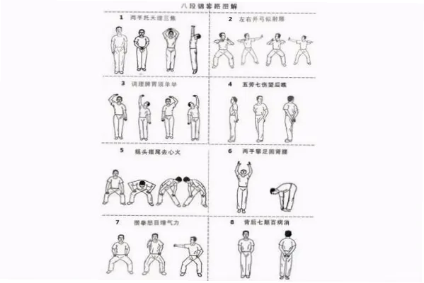 八段锦国家体育总局口令版完整版：5大核心要点助你练对养生功